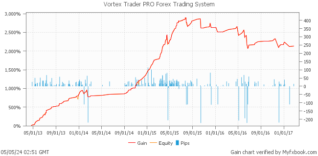 Vortex Trader PRO Forex Trading System by Forex Trader vortextraderpro